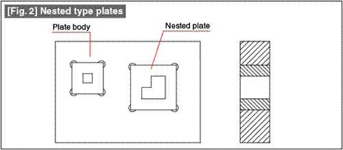 Nested Type plates